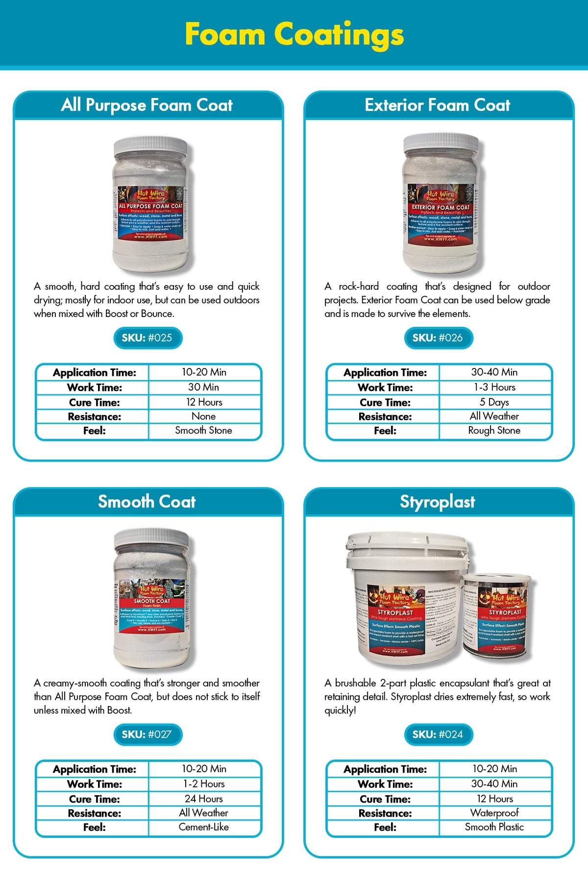 Exterior Foam Coat